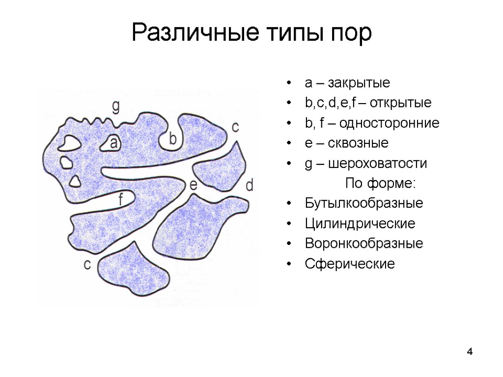 4 Различные типы пор а – закрытые b,c,d,e,f – открытые b, f – односторонние